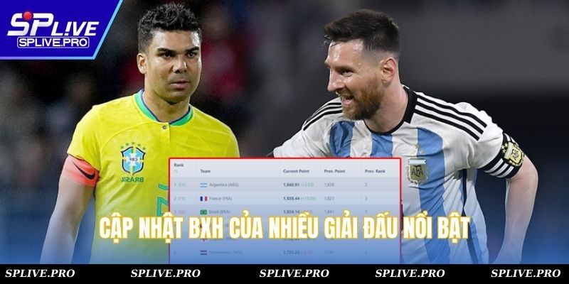 Cập nhật BXH của nhiều giải đấu nổi bật
